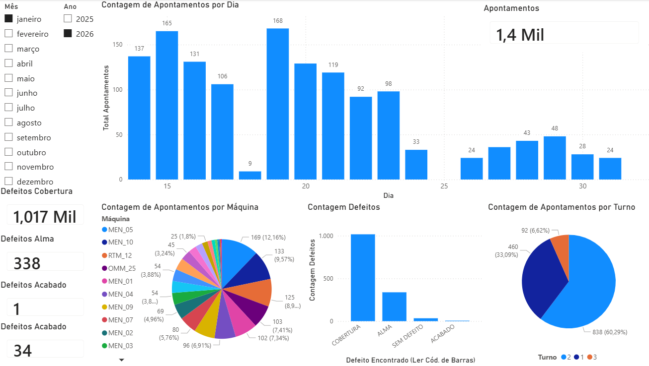 Tela do App de Registos integrado ao Power BI